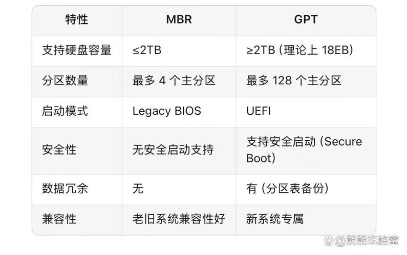 linux mbr gpt_linux mbr gpt_linux mbr gpt