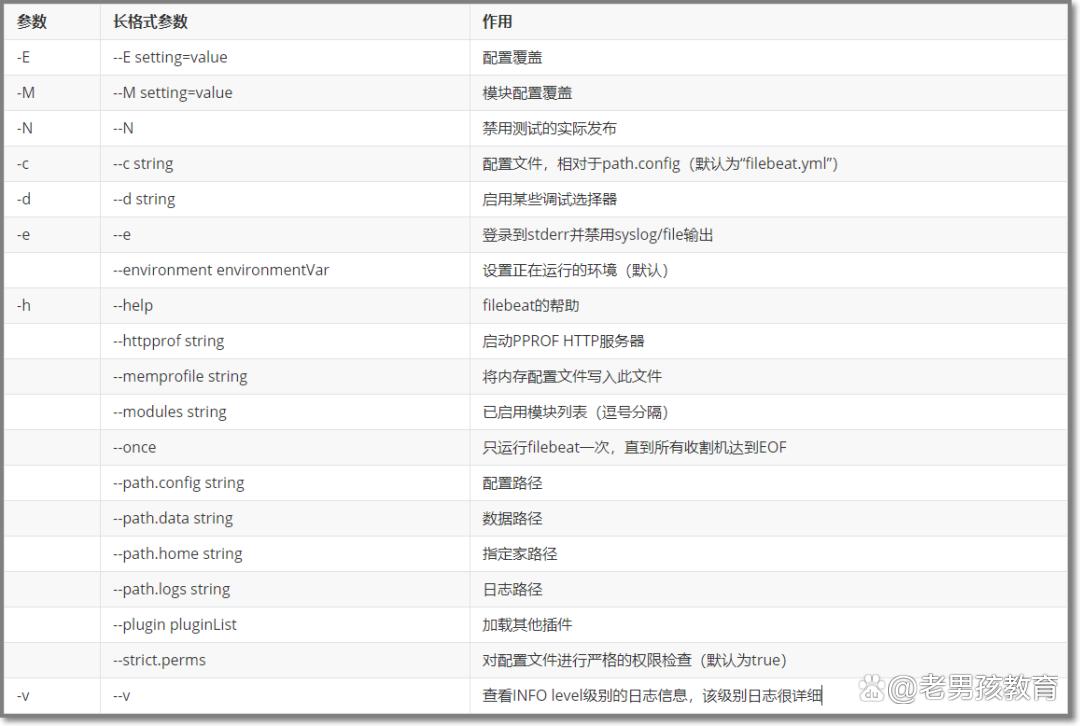 more命令实战技巧_more命令使用技巧_linux设置中文