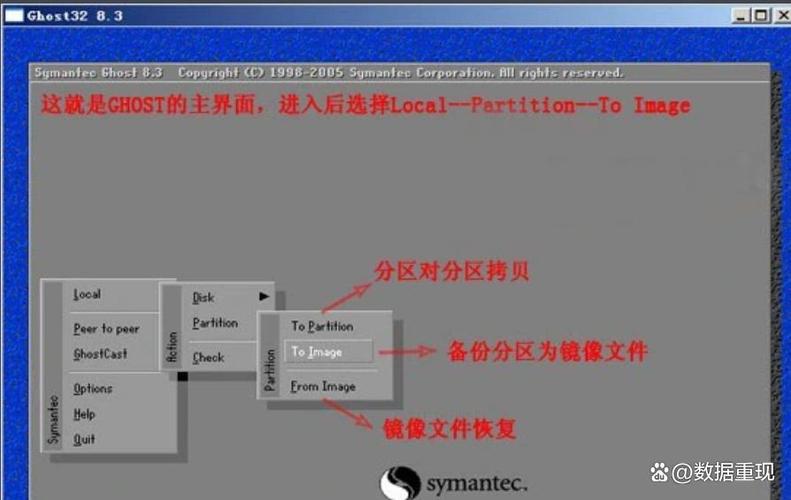 系统功能_linuxghost_ghost disk linux系统