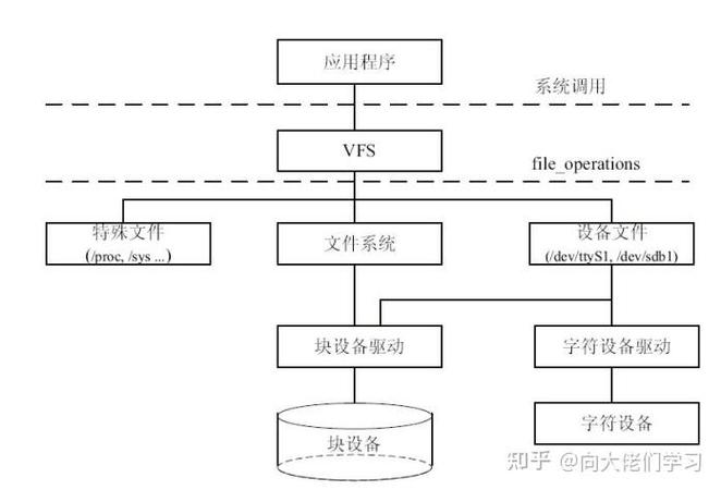 键盘驱动怎么修复_键盘驱动程序错误怎么处理_linux键盘驱动