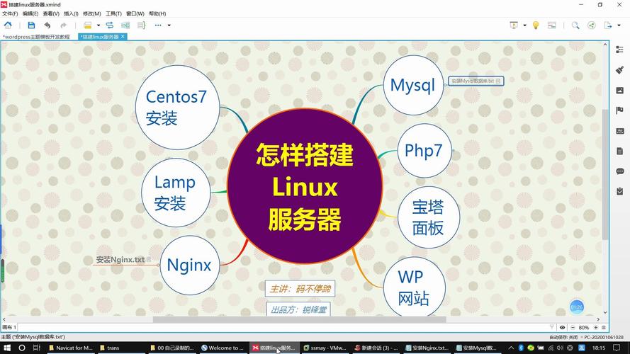 php linux 安装_安装linux_安装linux虚拟机