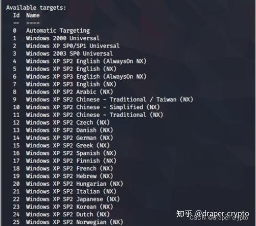 linux获取渗透文件_metasploit 渗透测试教程 Linux 安装 metasploit 渗透测试步骤