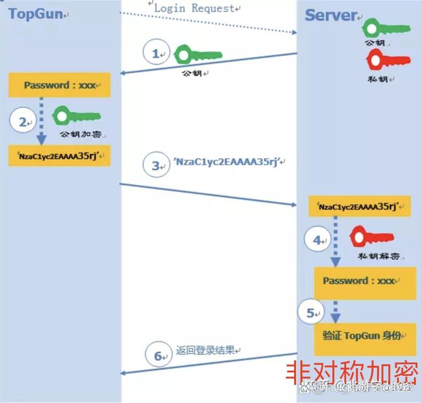 linux注销用户什么意思_linux注销用户命令_linux中注销用户