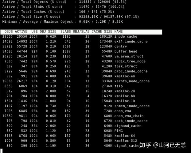 linux内存测试工具_linux内存速度测试_linux 启动 内存测试