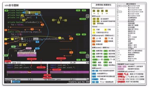 linux命令编辑器se_linux命令行编辑器_linux编辑器怎么用