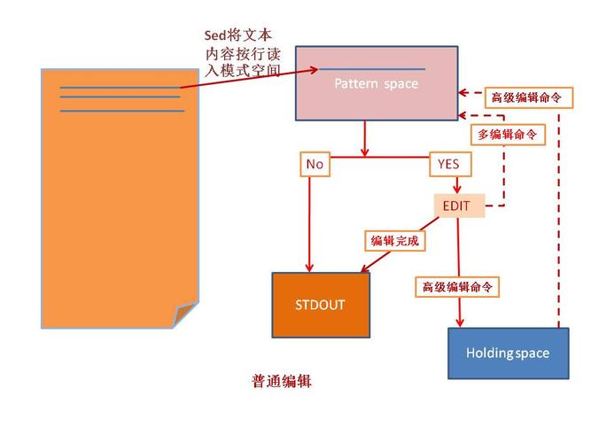 linux命令行编辑器_linux编辑器怎么用_linux命令编辑器se