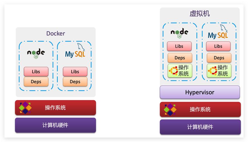 Centos7安装docker_yum源安装docker_docker linux