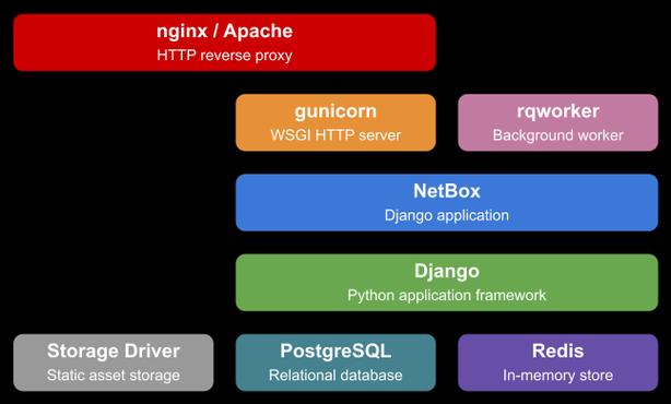 centos postgresql9.5_centos postgresql9.5_centos postgresql9.5