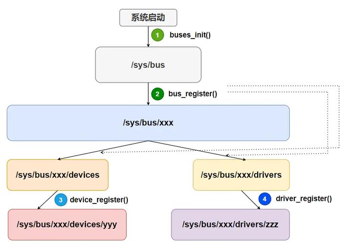 苏州通润驱动设备_多个pci设备 linux驱动_驱动设备无法启动代码10