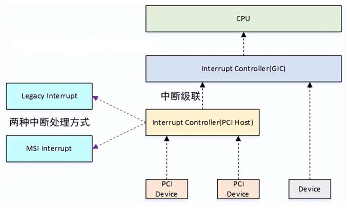 多个pci设备 linux驱动_苏州通润驱动设备_驱动设备无法启动代码10