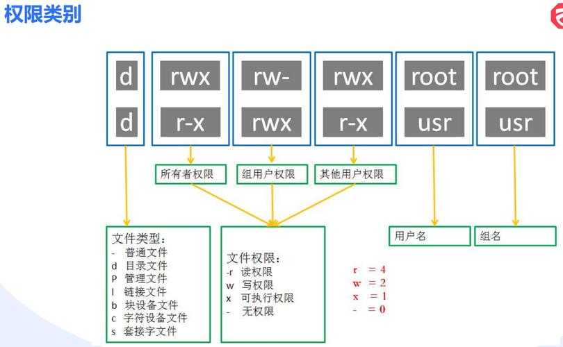 linux 删除环境变量路径_linux删除path路径_shell删除环境变量
