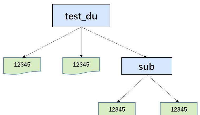 Linux查看硬盘使用情况 df -k df -h_Linux操作系统介绍_linux 查看tmp空间