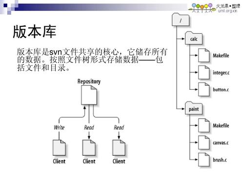 使用linux_linux 使用svn_使用linux的书籍