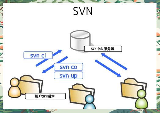 使用linux的书籍_linux 使用svn_使用linux