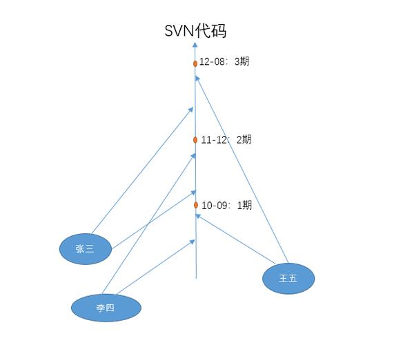 linux 使用svn_使用linux的书籍_使用linux