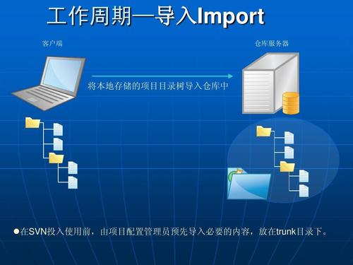 linux 使用svn_使用linux_使用linux的书籍