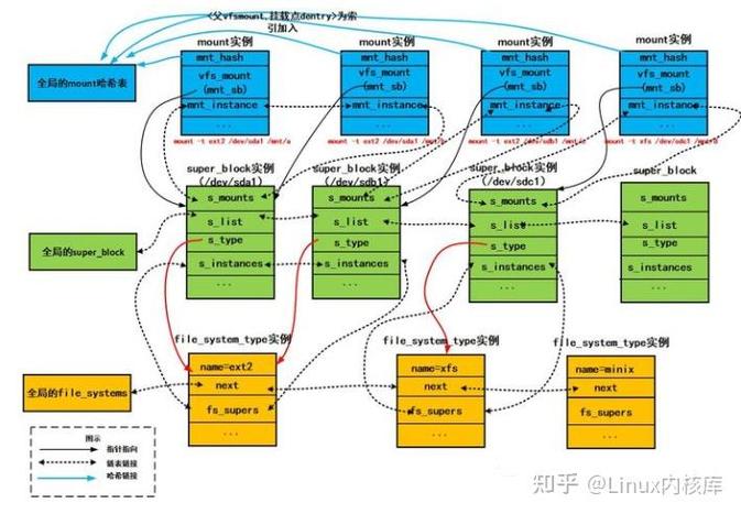 linux mount 文件_文件夹_文件传输助手