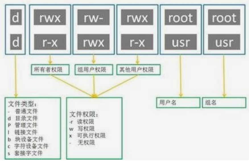 权限文件读写权限怎么设置_权限文件夹怎么删除_linux文件 权限