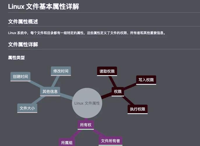 权限文件读写权限怎么设置_linux文件 权限_权限文件夹怎么删除