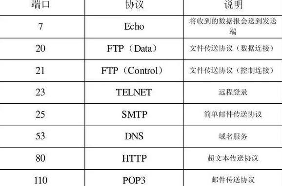 端口查看命令linux_linux查看tcp端口命令_查看端口使用情况linux