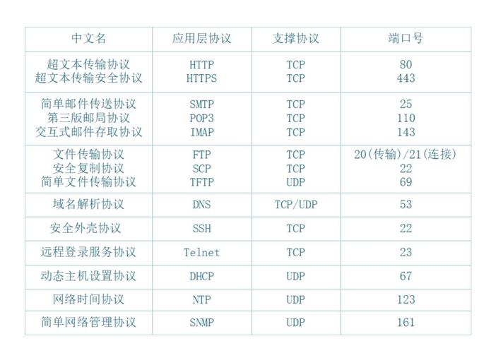 查看端口使用情况linux_端口查看命令linux_linux查看tcp端口命令