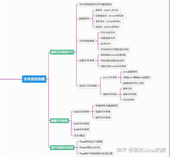 linux内核分析与应用_内核linux_linux内核论坛
