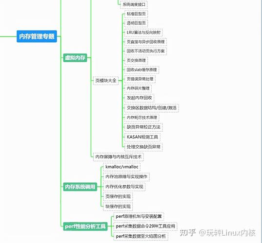 内核linux_linux内核论坛_linux内核分析与应用