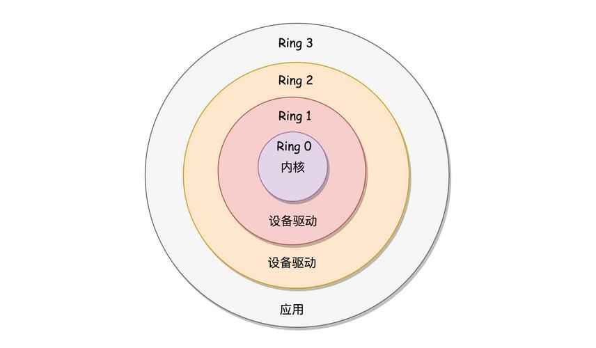 arm-linux内核启动学习笔记 piggy.gzip.o vmlinux(小)链接脚本_arm linux 内核启动
