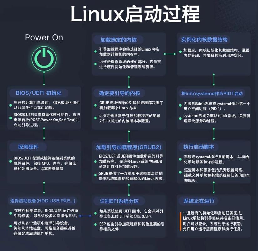 arm-linux内核启动学习笔记 piggy.gzip.o vmlinux(小)链接脚本_arm linux 内核启动