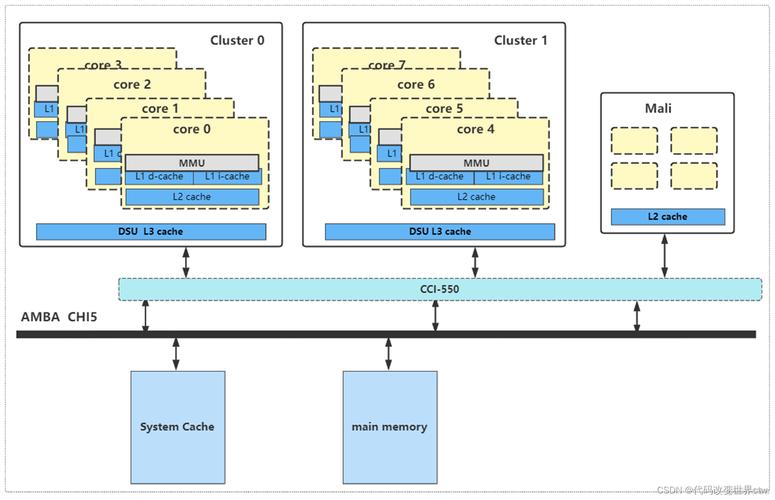 arm linux 内核启动_arm-linux内核启动学习笔记 piggy.gzip.o vmlinux(小)链接脚本