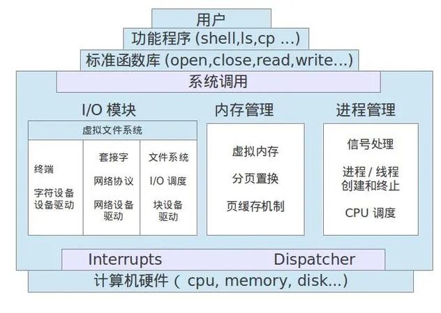 arm linux 内核启动_arm-linux内核启动学习笔记 piggy.gzip.o vmlinux(小)链接脚本