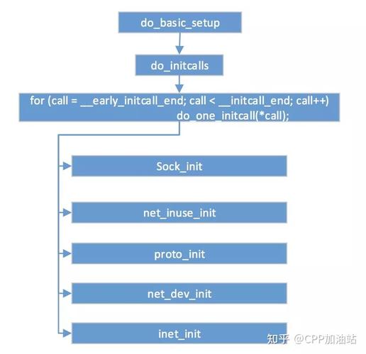 内核栈结构_linux内核栈与用户栈_linux内核网络栈