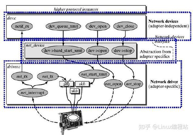 linux内核网络栈_linux内核栈与用户栈_内核栈结构