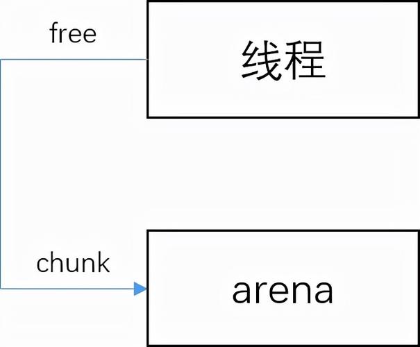 什么是红头文件_linux malloc 头文件_电梯国补2026红头文件