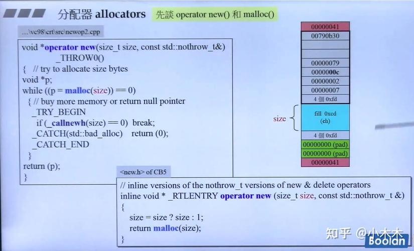 linux malloc 头文件_电梯国补2026红头文件_什么是红头文件
