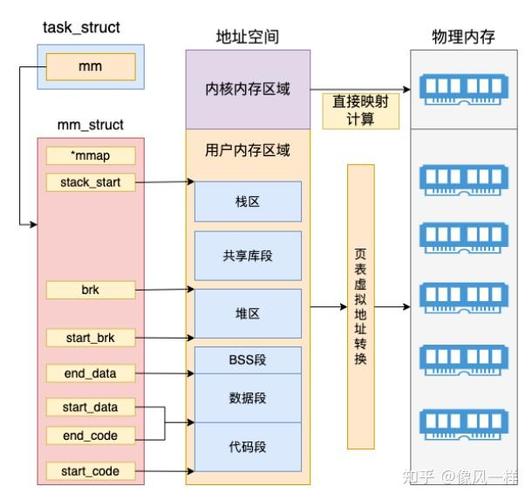 电梯国补2026红头文件_什么是红头文件_linux malloc 头文件