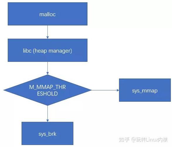 什么是红头文件_电梯国补2026红头文件_linux malloc 头文件