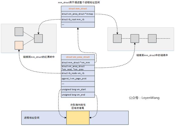 linux malloc 头文件_什么是红头文件_电梯国补2026红头文件