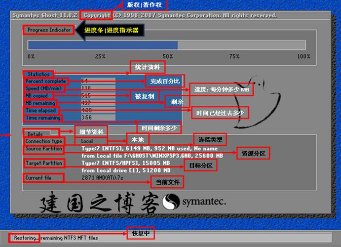 Ghost 中文版下载_Ghost 安装教程_ghost disk linux系统