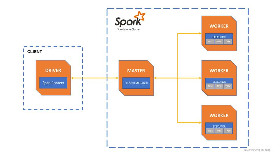 docker-machine env_docker-machine env_docker-machine env