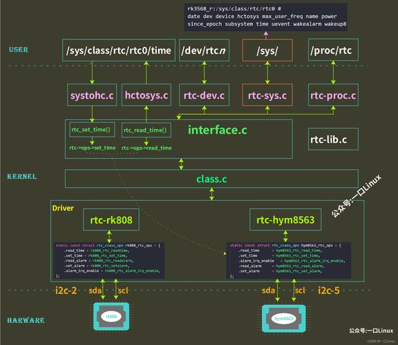 rx8025t linux驱动_驱动精灵_驱动总裁