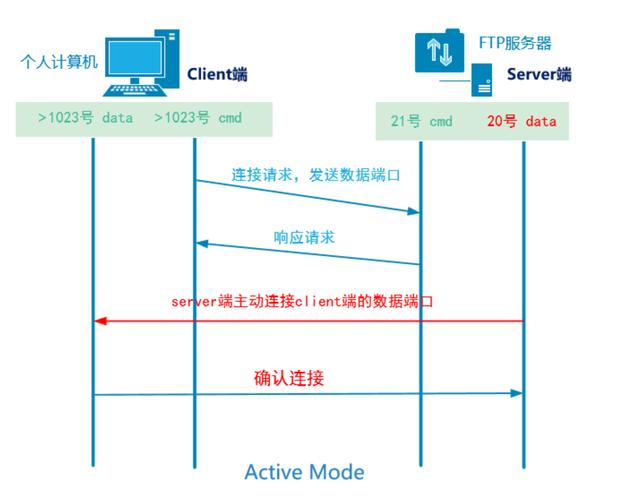 软件linux版是什么意思_linux ftp 软件_软件linux