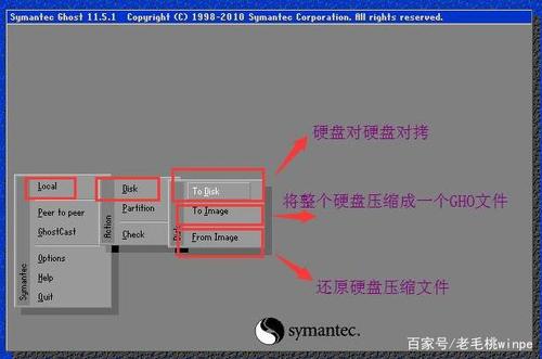 ghost disk linux系统_ghost64官方版下载_ghost64软件特色