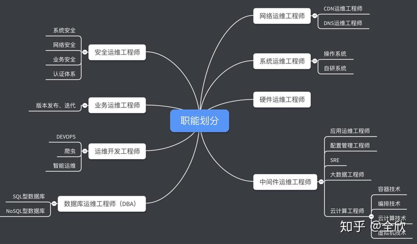 网络工程师简历项目经验怎么写_linux简历项目经验模板_linux网络工程师简历 项目经验