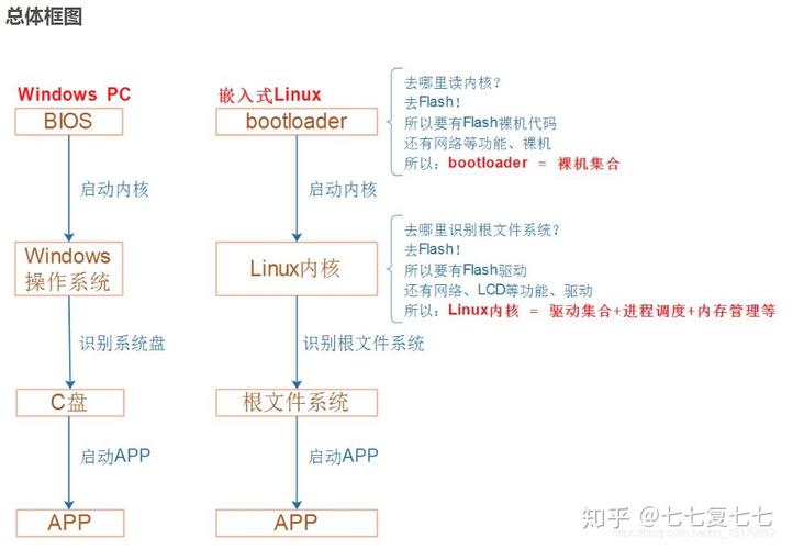 LAN8720专用驱动自动联网配置验证_嵌入式Linux开发板PHY芯片驱动适配测试_嵌入式linux驱动程序实战开发 pdf