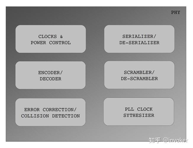 嵌入式linux驱动程序实战开发 pdf_嵌入式Linux开发板PHY芯片驱动适配测试_LAN8720专用驱动自动联网配置验证