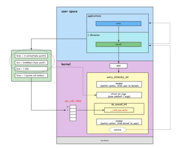 linux终端插件_linux is程序中插件_linuxflash插件