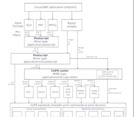 linux做网络打印机服务器_linux网络共享打印机_linux 使用网络打印机
