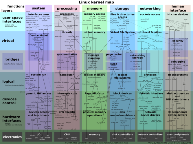 linux 内核技术手册_linux内核书_linux内核技术手册pdf