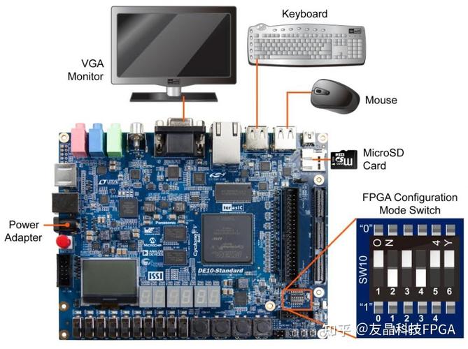 linux做开发怎么样_linux做开发哪个版本好_适合开发的linux发行版